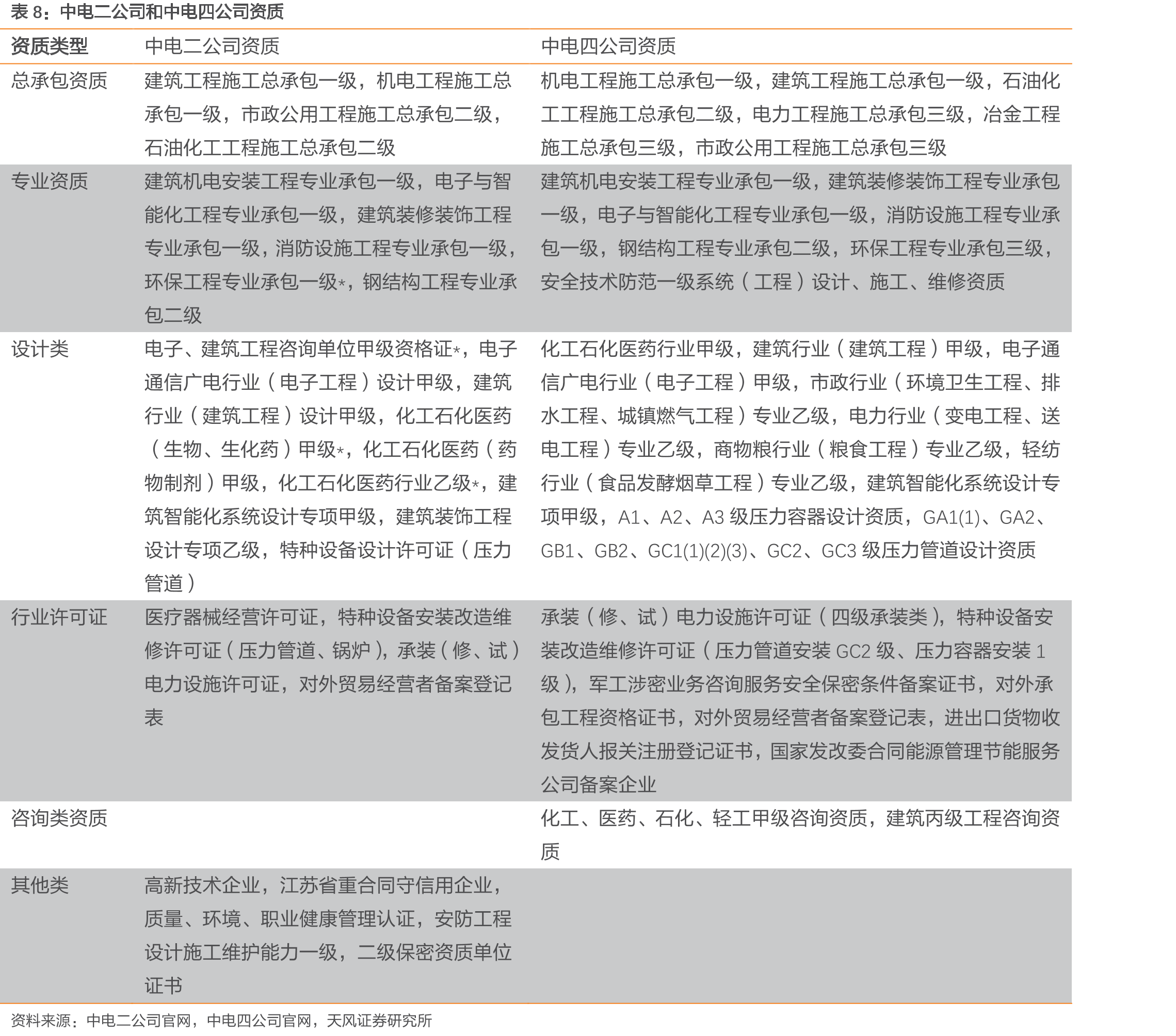 中国洁净室工程行业竞争格局_第2页