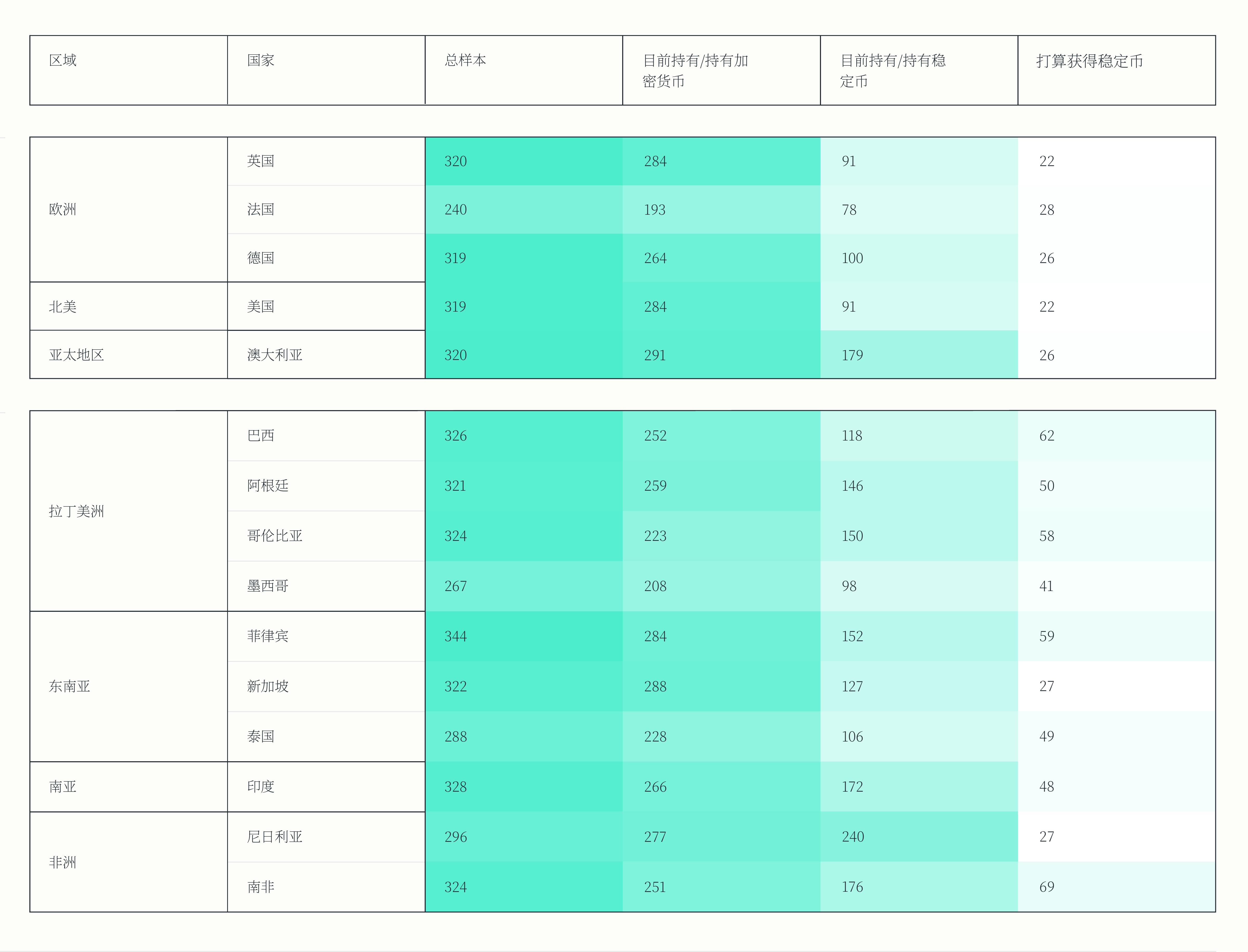 YouGov对15个国家的4,658名成年人进行了调查。_第5页