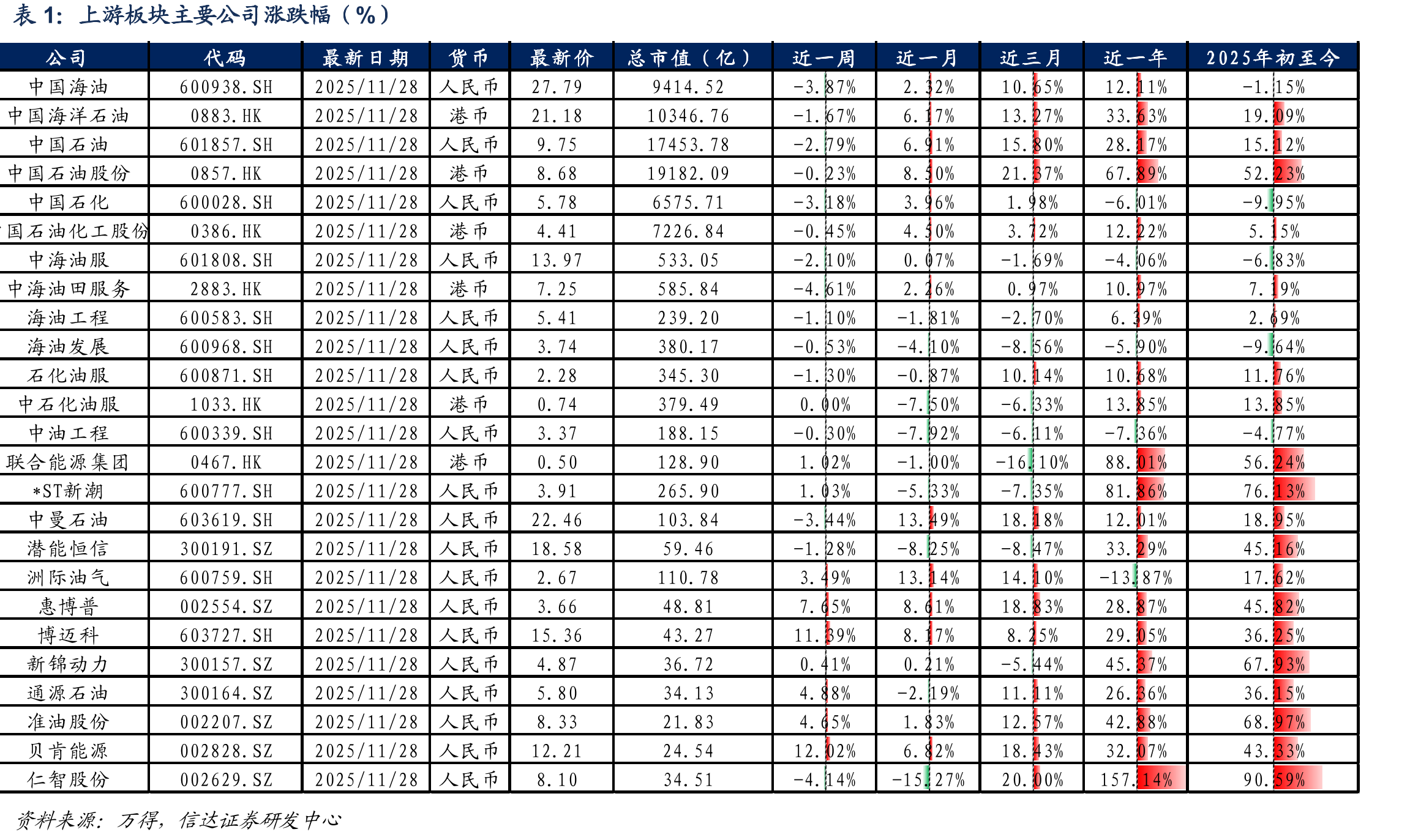 美国中西部（PADD2）商业原油库存（万桶）_第3页