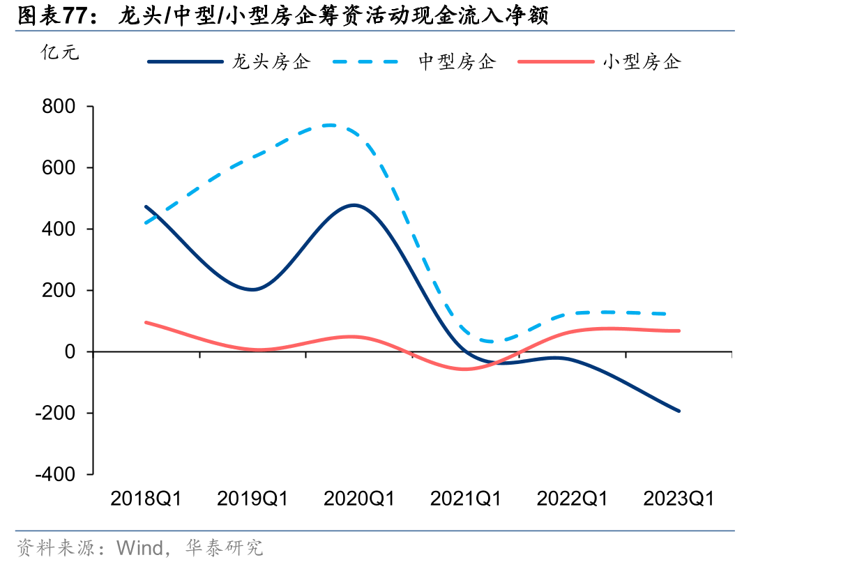 2021&2022年全国土地市场权益拿地金额TOP30房企_第4页
