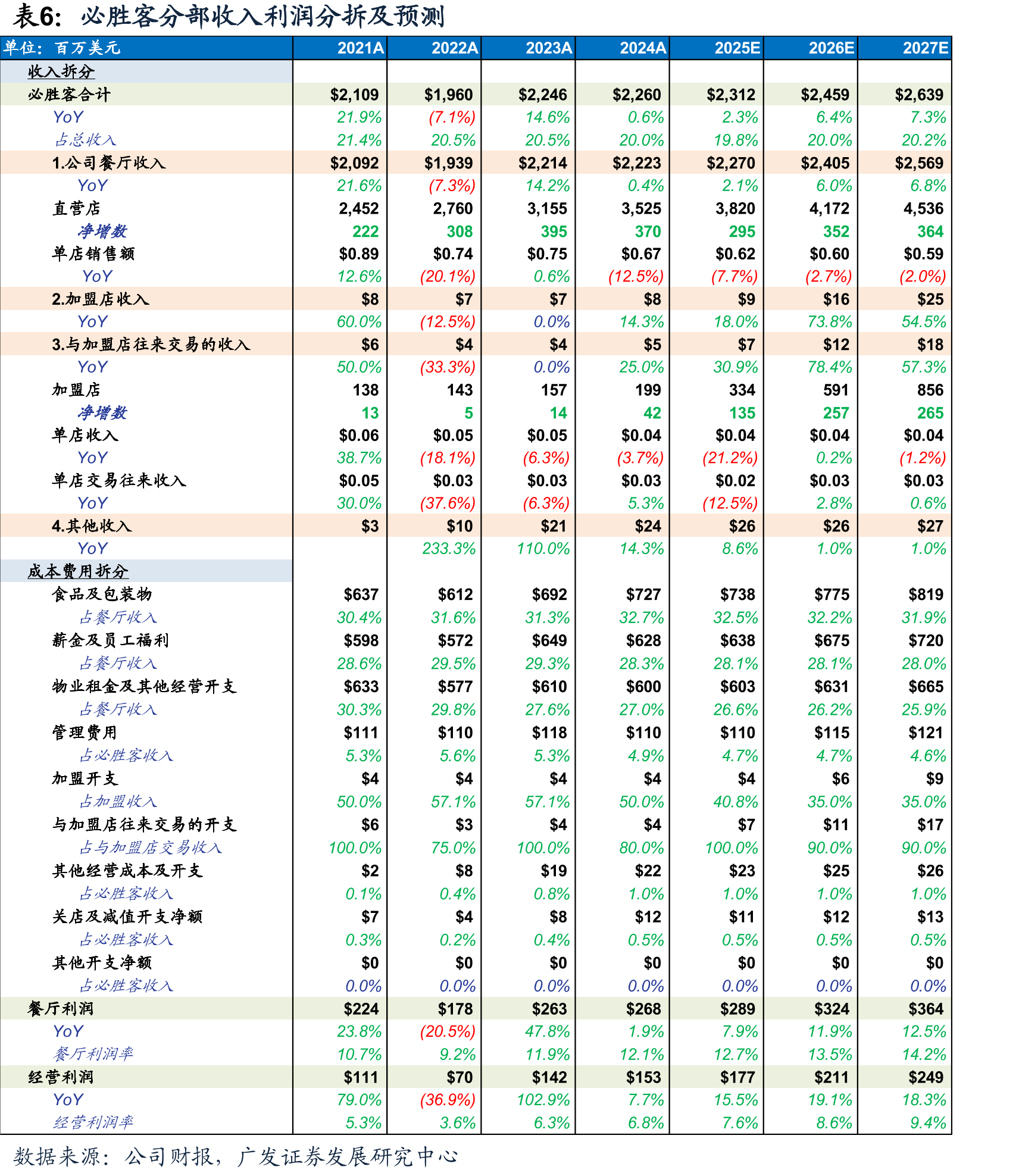 肯德基25年主要联名IP梳理（部分）_第3页