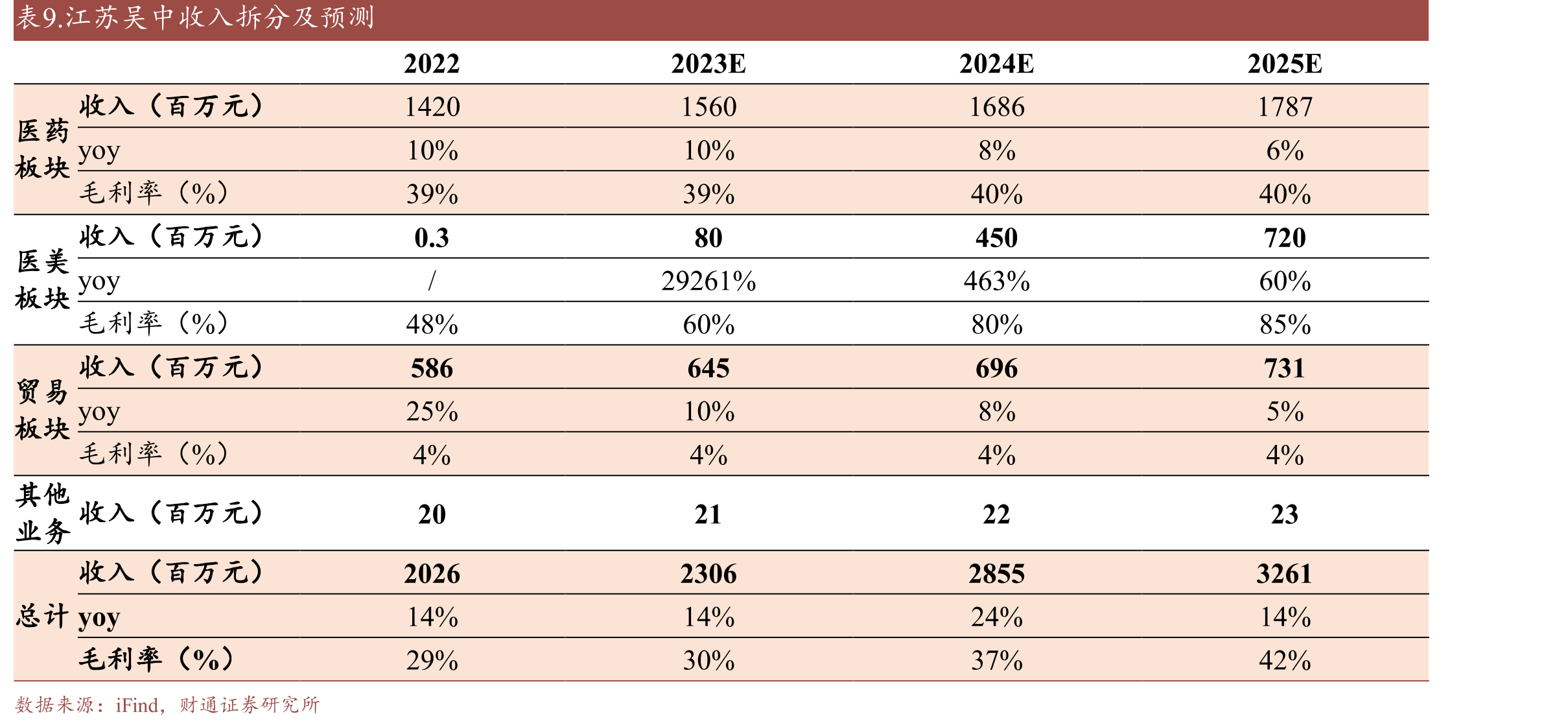 弗若斯特沙利文预计2030年国内PLLA皮肤填充剂市场规模达37.6亿元_第2页