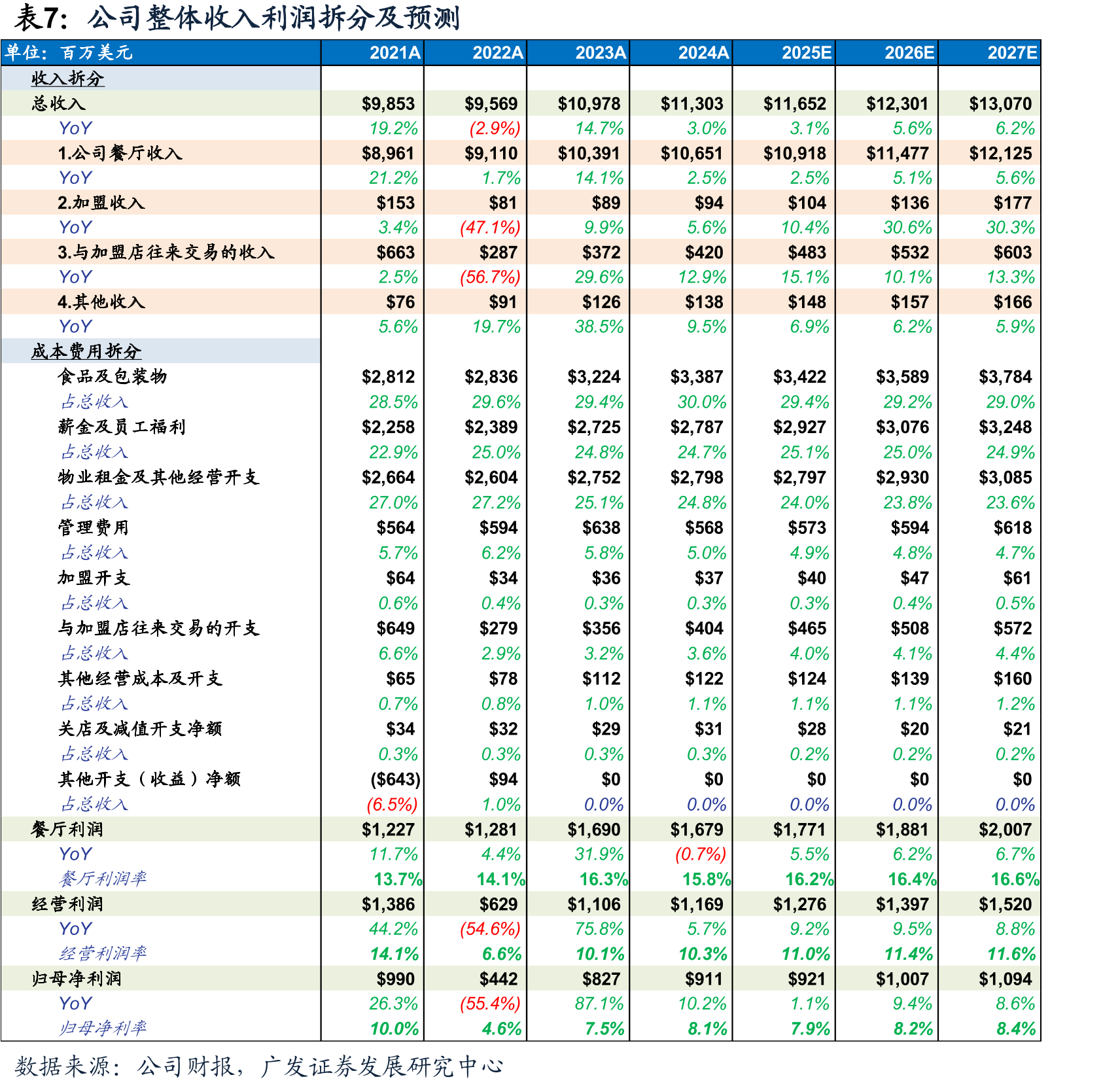 肯德基25年主要联名IP梳理（部分）_第2页