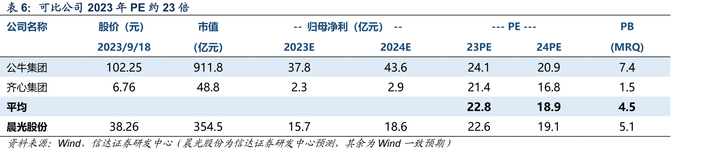 2020-2022年震坤行GMV_第2页