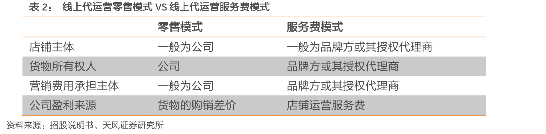 2016-2019Q1-3若羽臣营业成本占营收比例_第4页