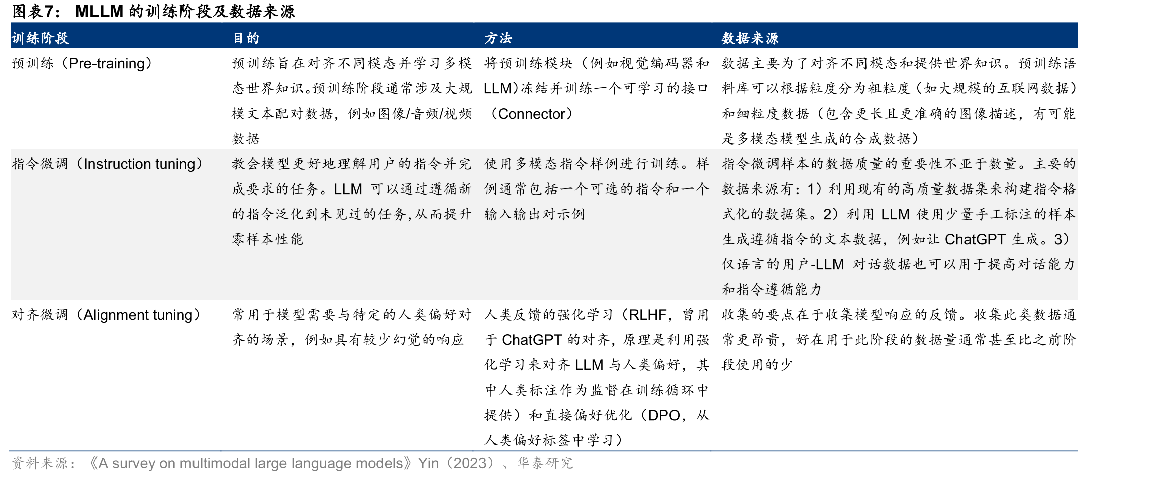 MiniMaxHailuo02NCR架构示意图（扩散主干部分）_第5页