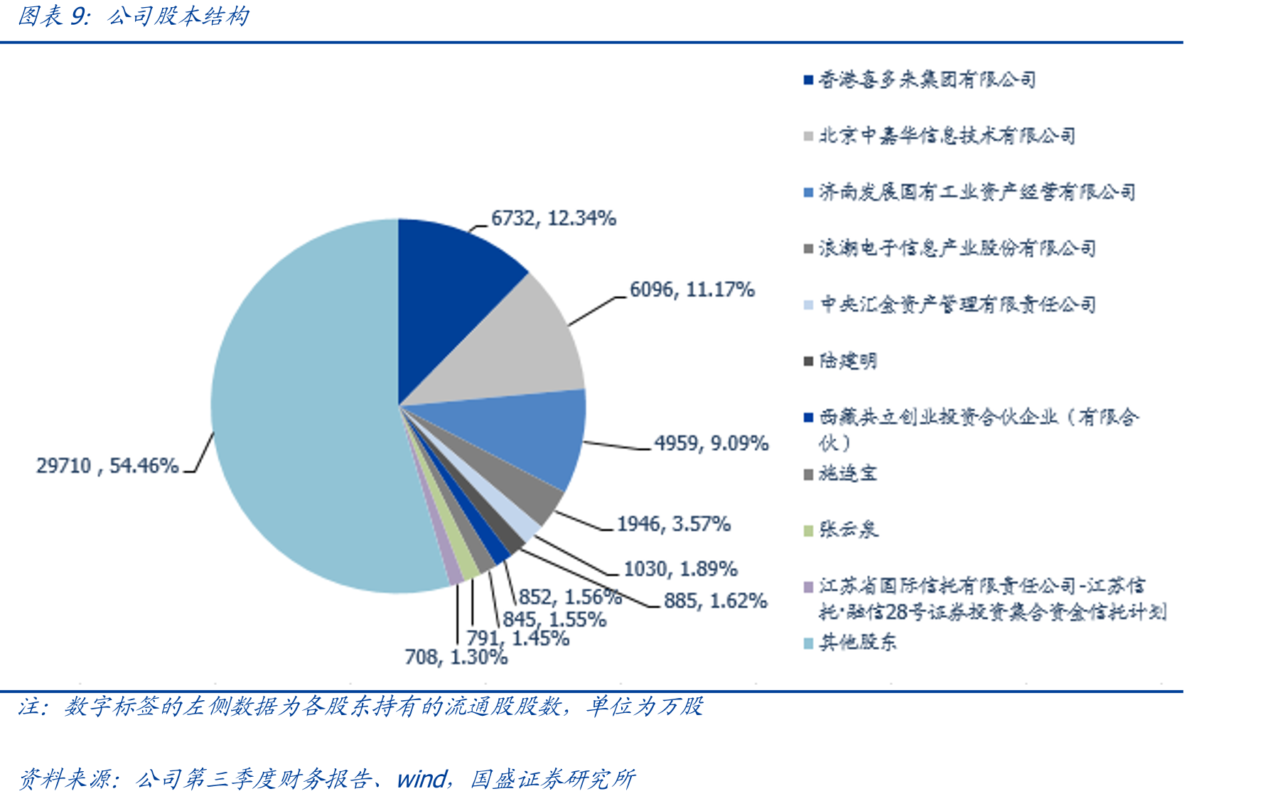 2019年1-11月数字乐透型、竞猜型、即开型、视频型和基诺型彩票销售量占比_第2页