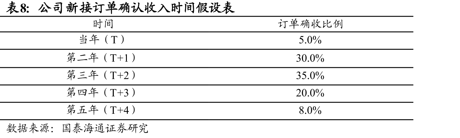 股权价值预测基于2027年营收增速、毛利率双因素敏感性分析_第3页