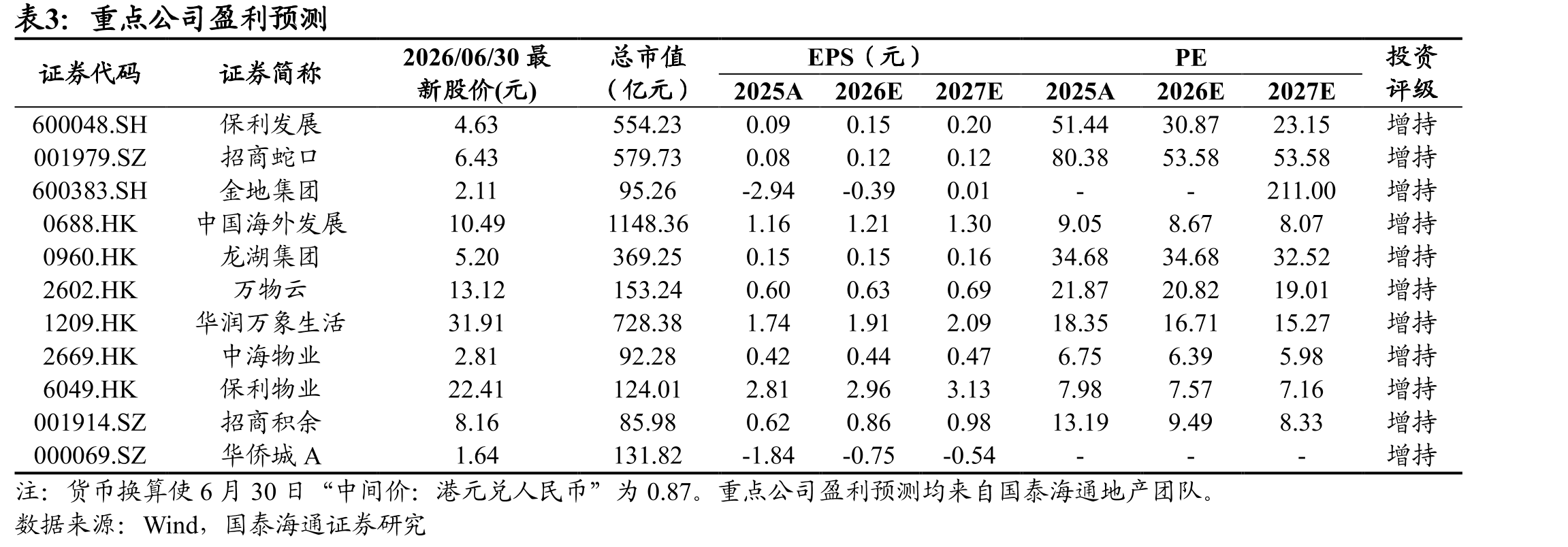 我国一线城市二手房价从高位回落_第3页