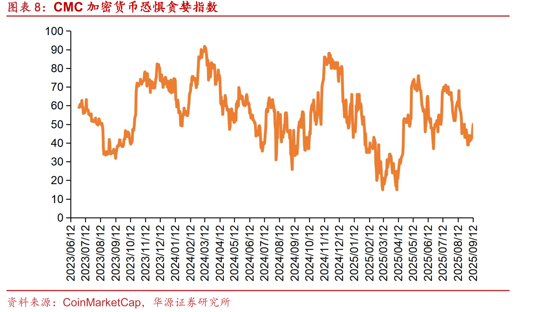 港美股重要科技指数涨跌幅（截至2025/9/12）_第3页