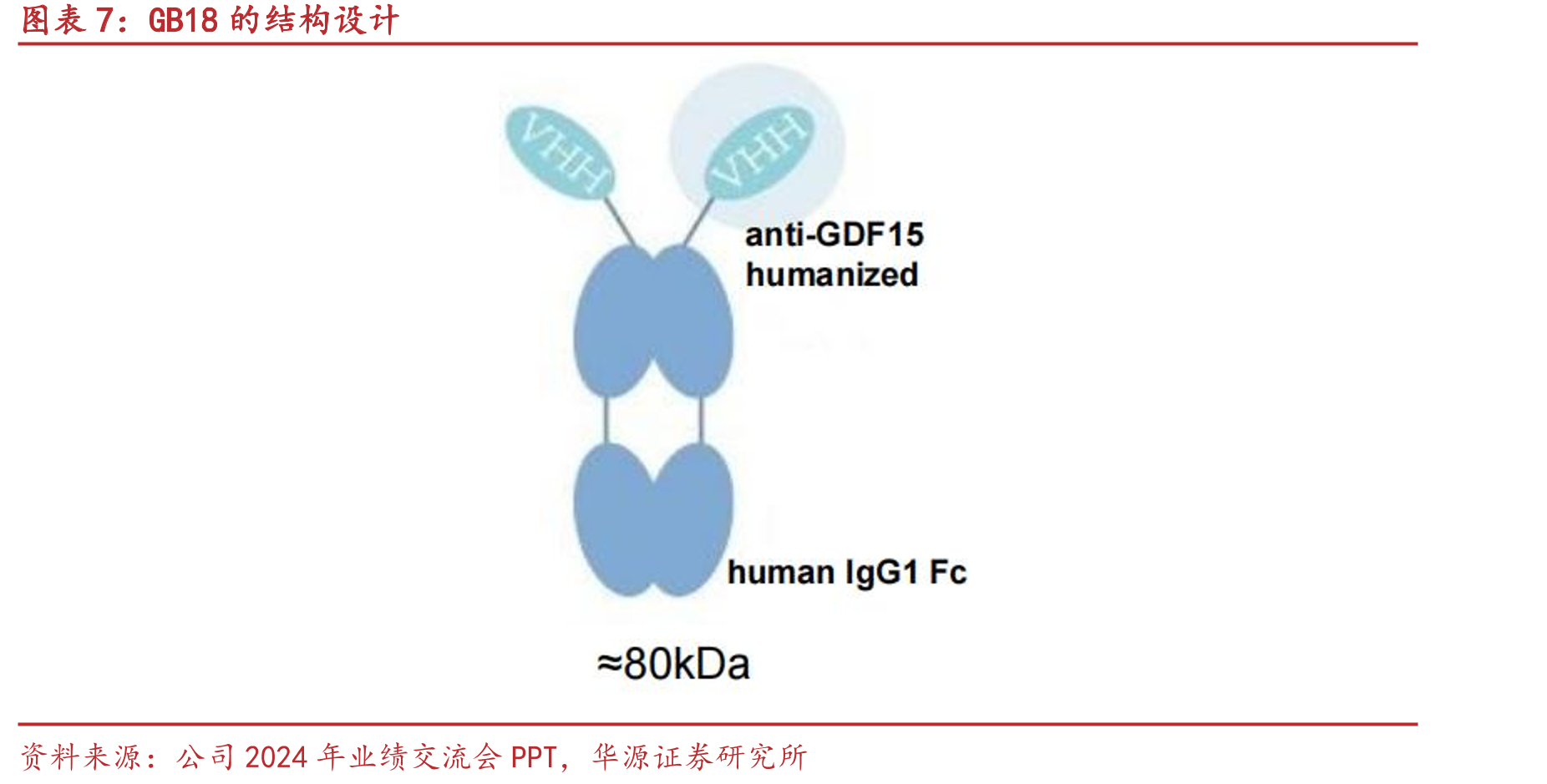 科兴制药研发相关管理人员_第4页