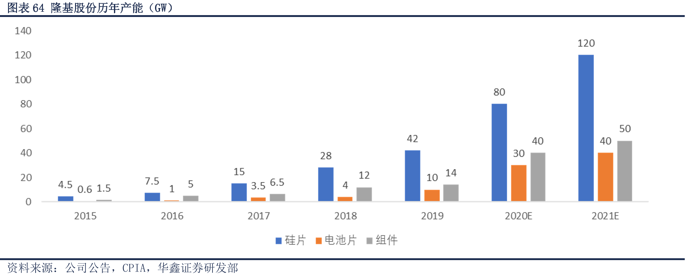 图表12我国主要电源品种五维度对比_第5页