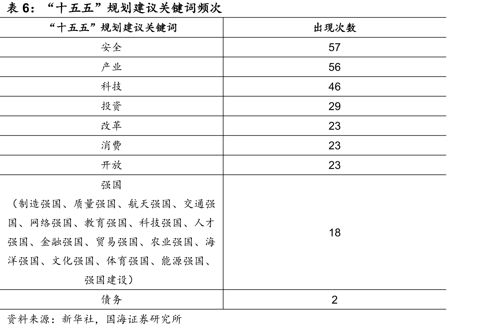 2020年至今的公共财政支出情况_第5页