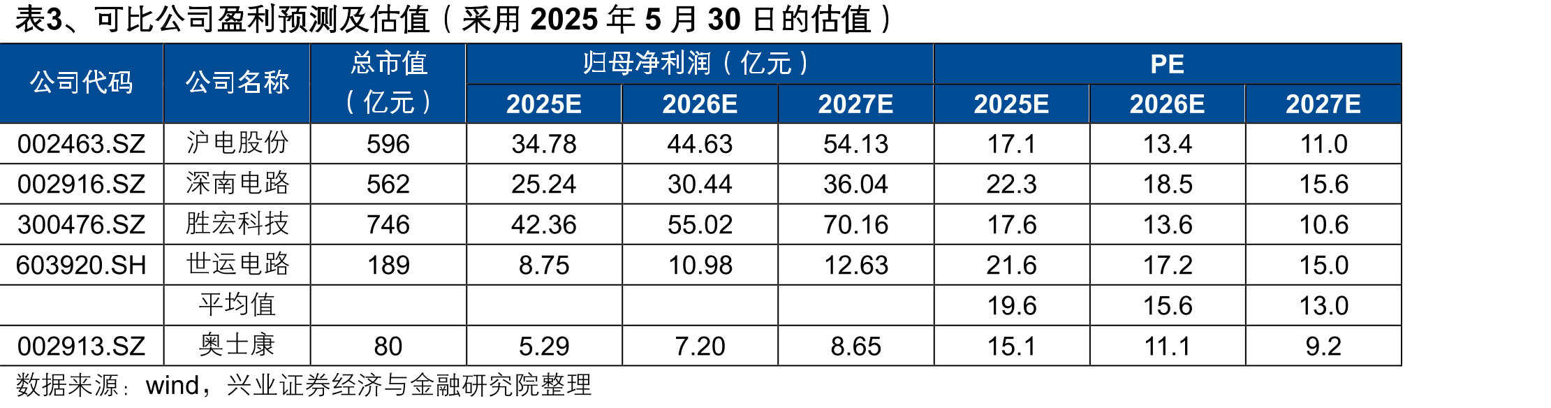 图2、收入按产品规格分类（2024年报数据）_第2页