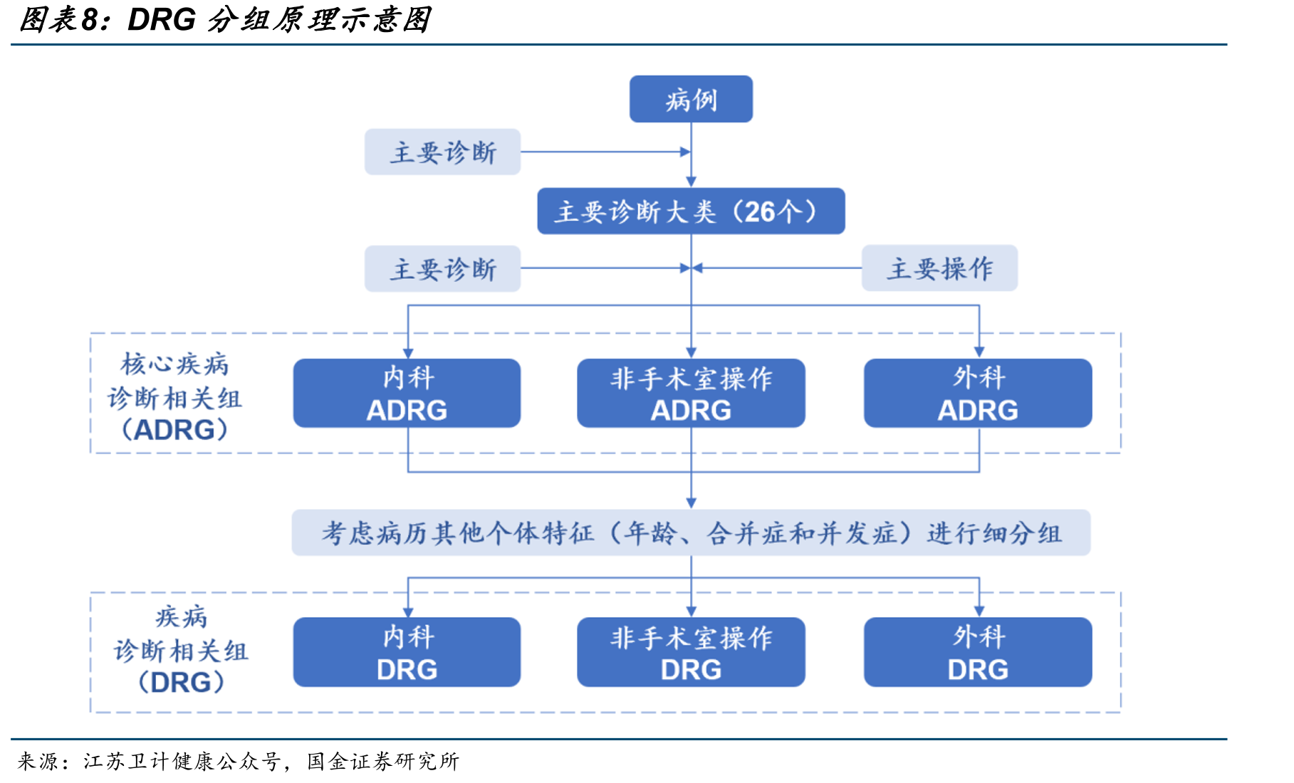 我国基本医疗保障制度发展历程_第3页