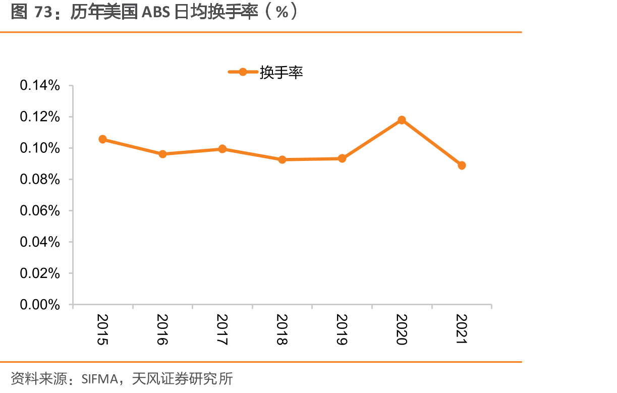 2024年美国市政债持有者结构（%）_第5页