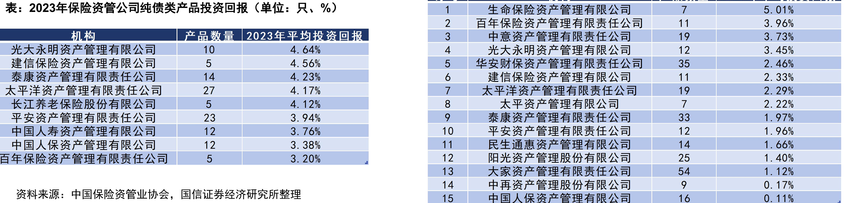 美国寿险综合账户股票资产以普通股为主_第4页