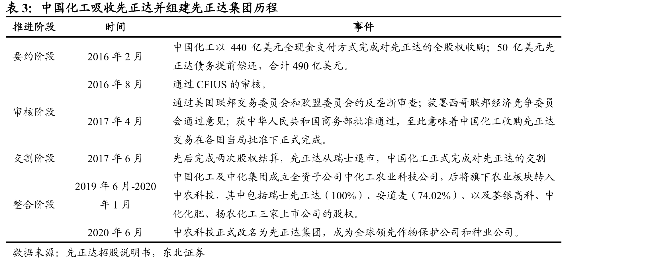 中国转基因作物种植面积及全球占比_第4页