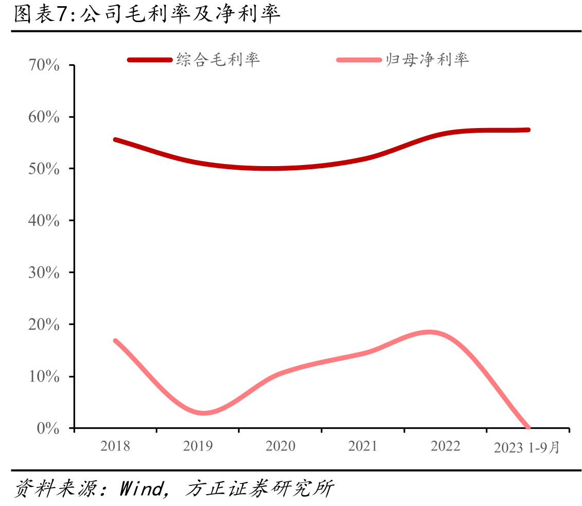 泰瑞达和爱德万半导体设备业务收入（亿美金）_第4页