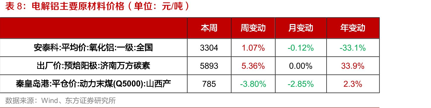 中国精炼镍、硫酸镍产量（单位：万吨）_第3页
