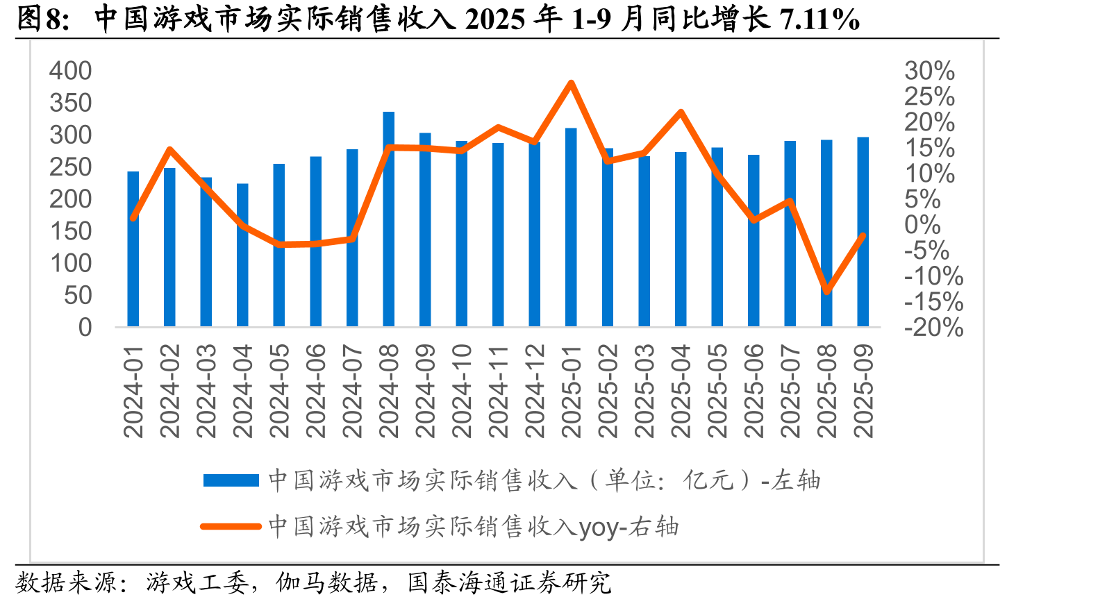 中国客户端游戏市场2025年三季度大幅增长_第4页