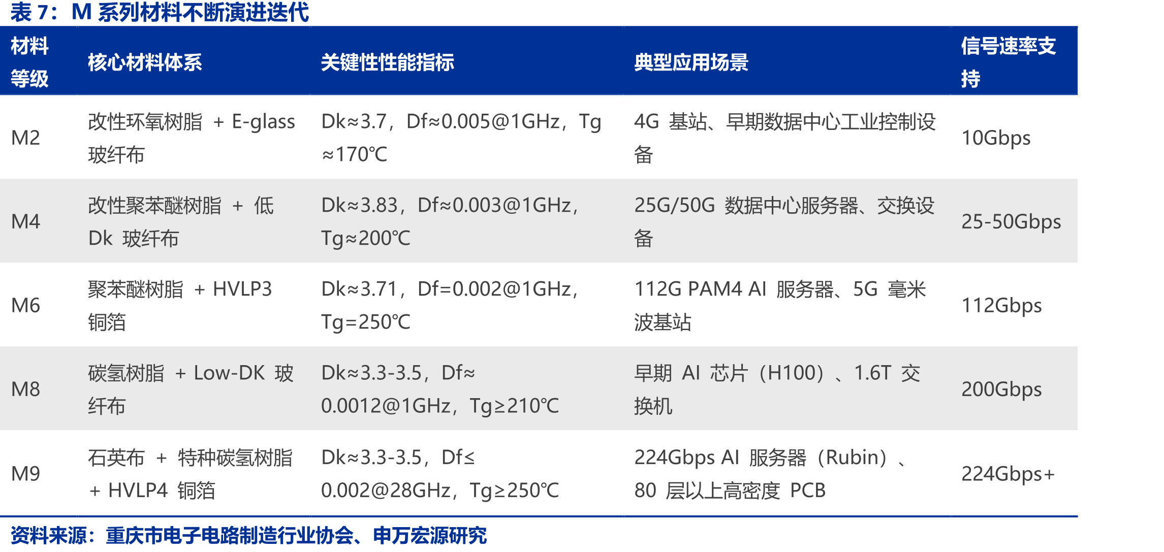 消费级激光应用快速增长，预计2024-2035年_第4页