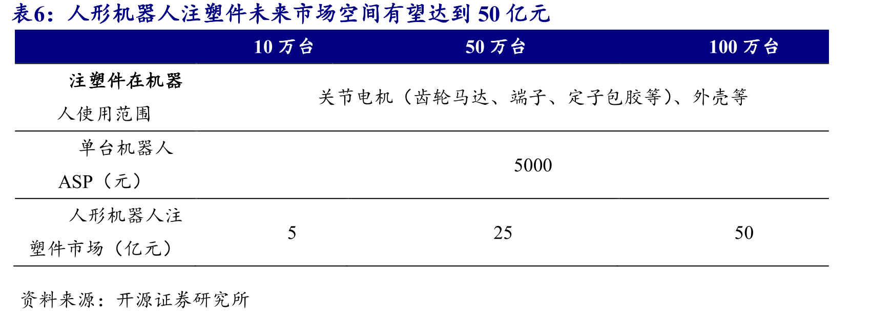 海外三大巨头全球PEEK市占率合计达86%_第3页