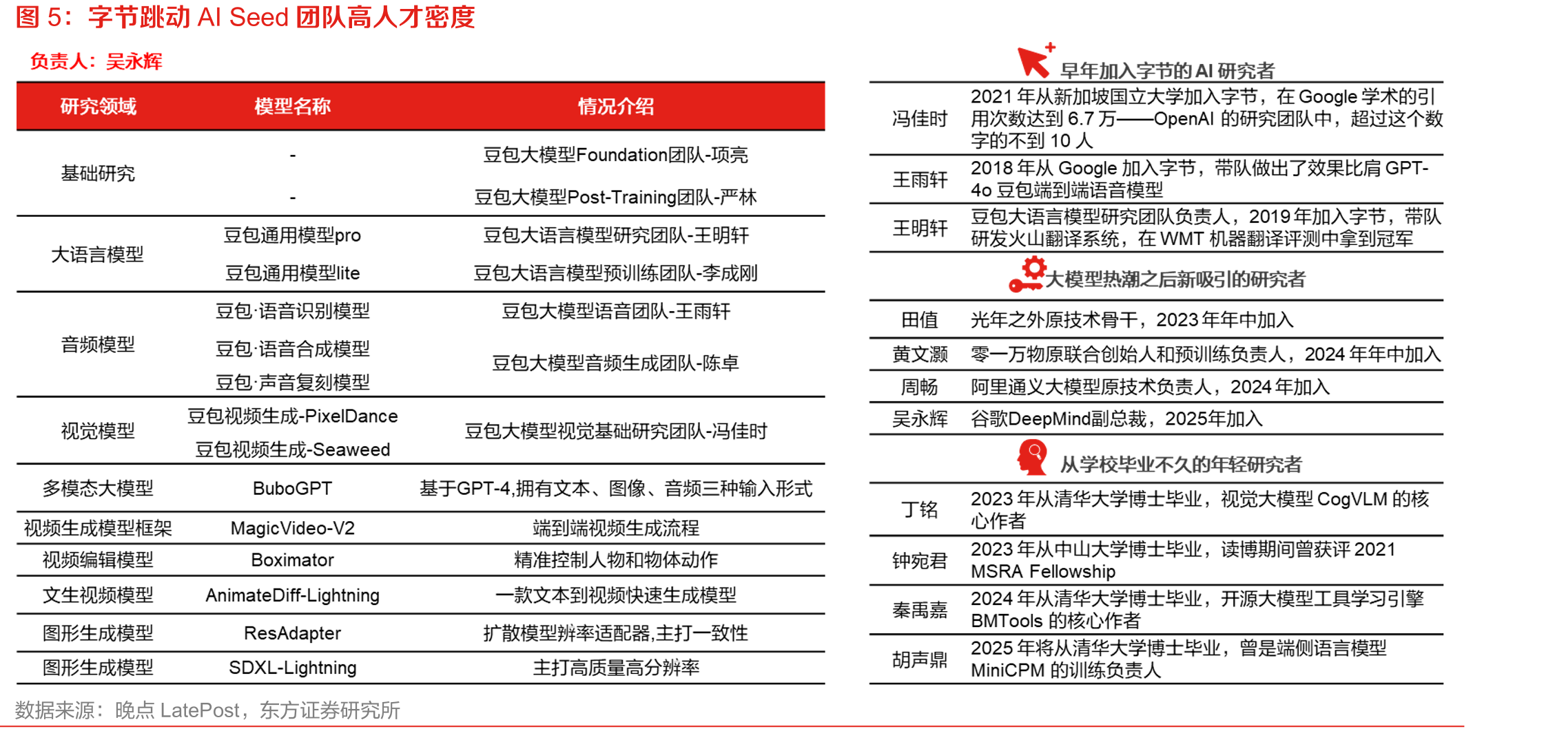 2024年字节跳动采购23万片HopperGPU_第4页