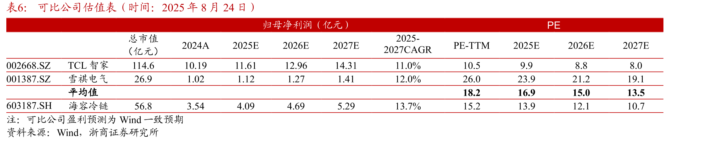 2019年海容商用展示柜国内销量市占率较2016年提升0.44pct_第2页