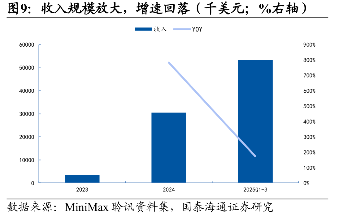 规模扩张期投入加大，经调整亏损阶段性抬升_第5页