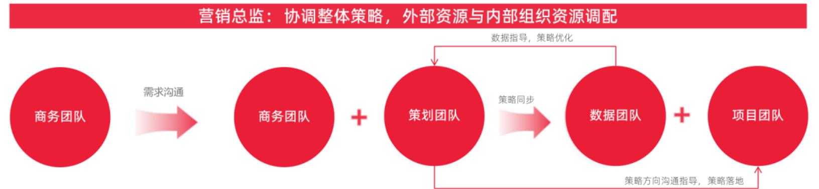 2021-2027年中国银发经济市场规模（单位万亿人民币）_第3页