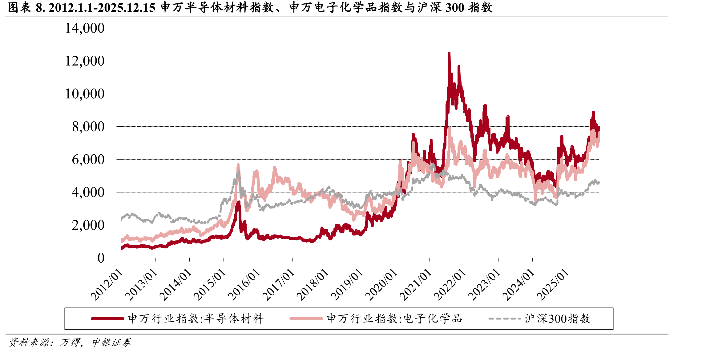图表33.我国企业在高端玻纤纱及电子布领域布局情况_第5页