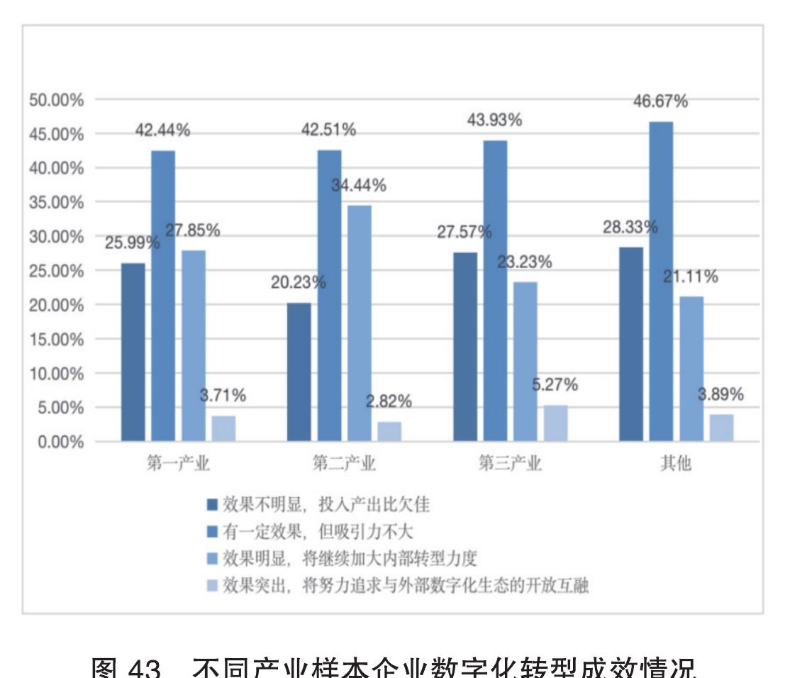 不同规模样本企业数字化转型投入资金情况（单位：万元，人_第4页
