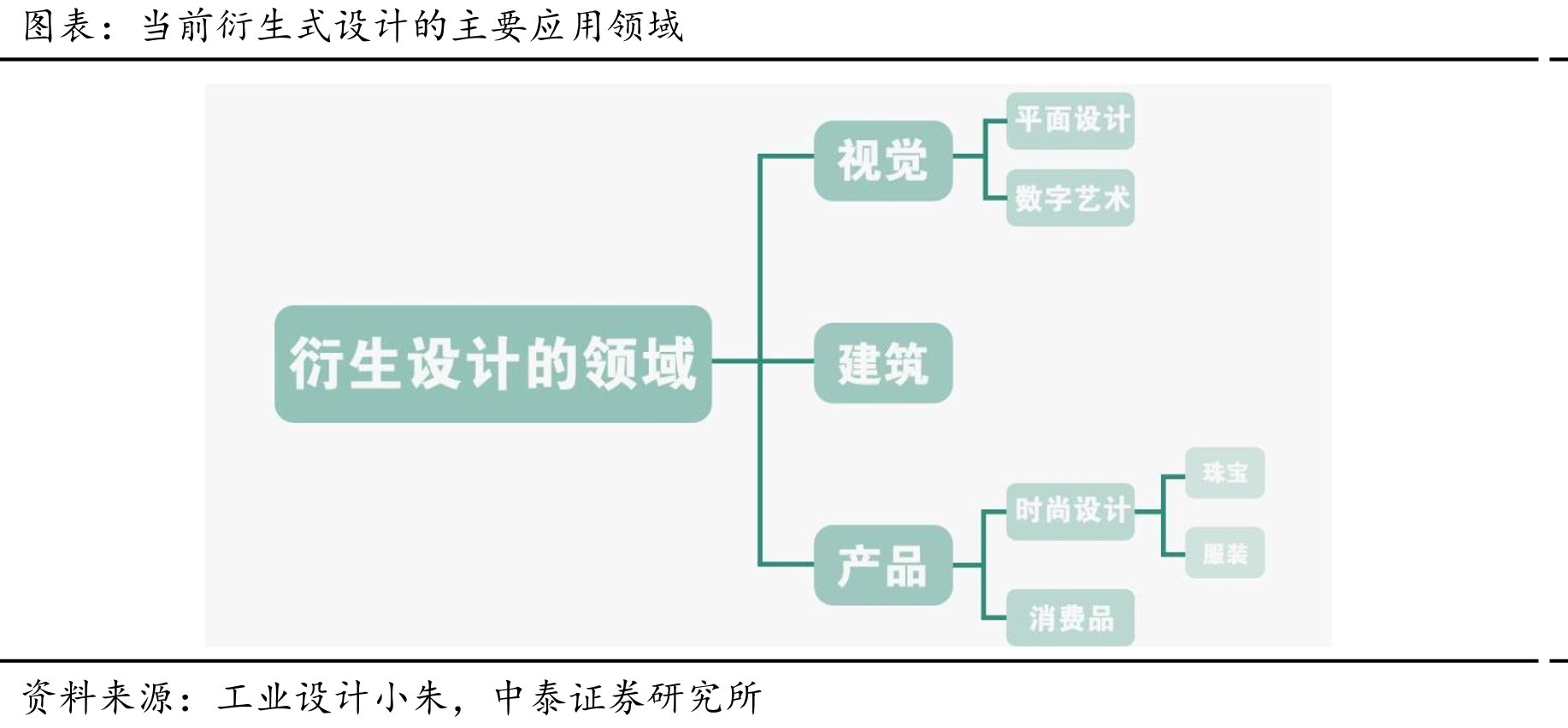 全球BIM市场规模及预测（单位：亿美元）_第5页