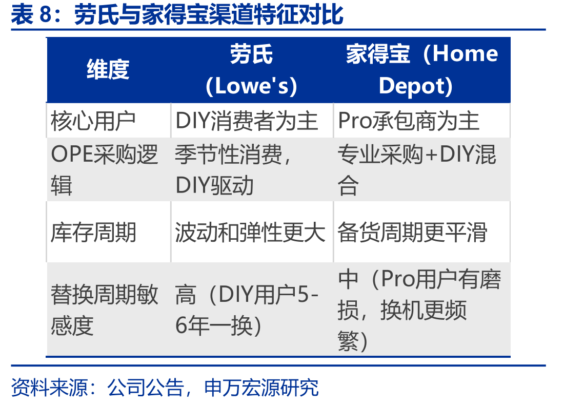 泉峰控股历经三十年从贸易出口到全球品牌制造商的转型_第3页