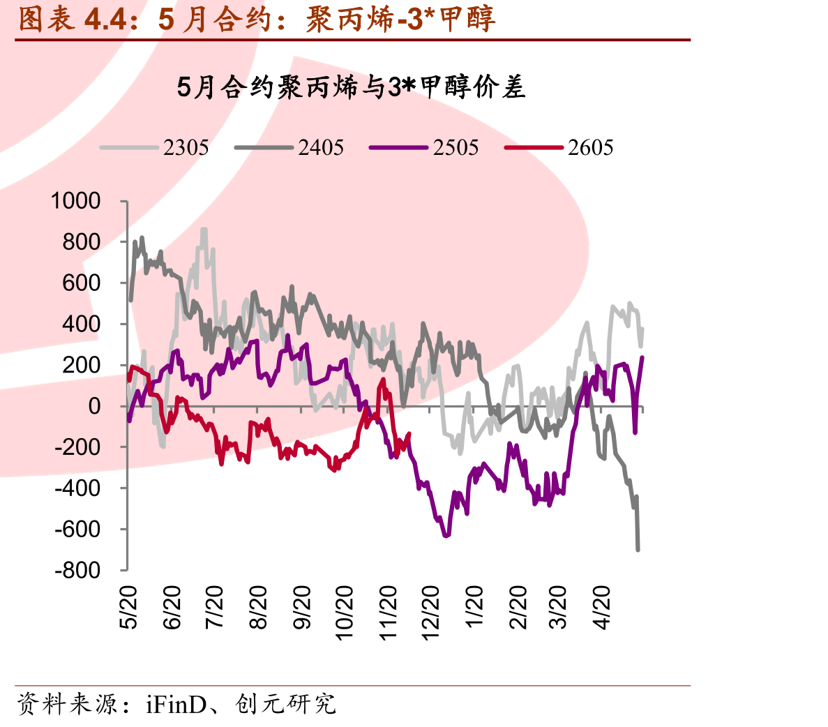 内蒙古煤制毛利（元/吨）19B_第4页