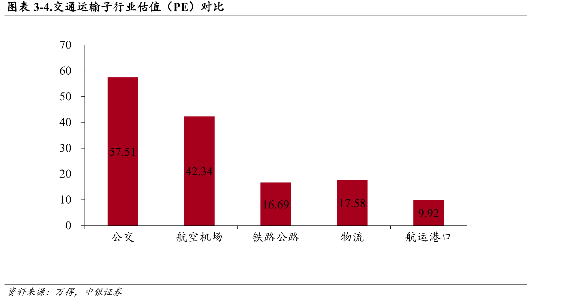 图表2-40.欧洲国家国际航班执飞架次情况（架次，日）_第3页