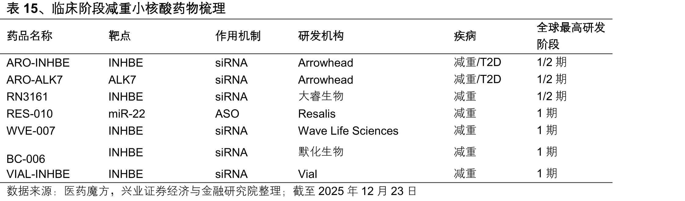 图21、代谢及心血管药物的中国市场规模_第4页