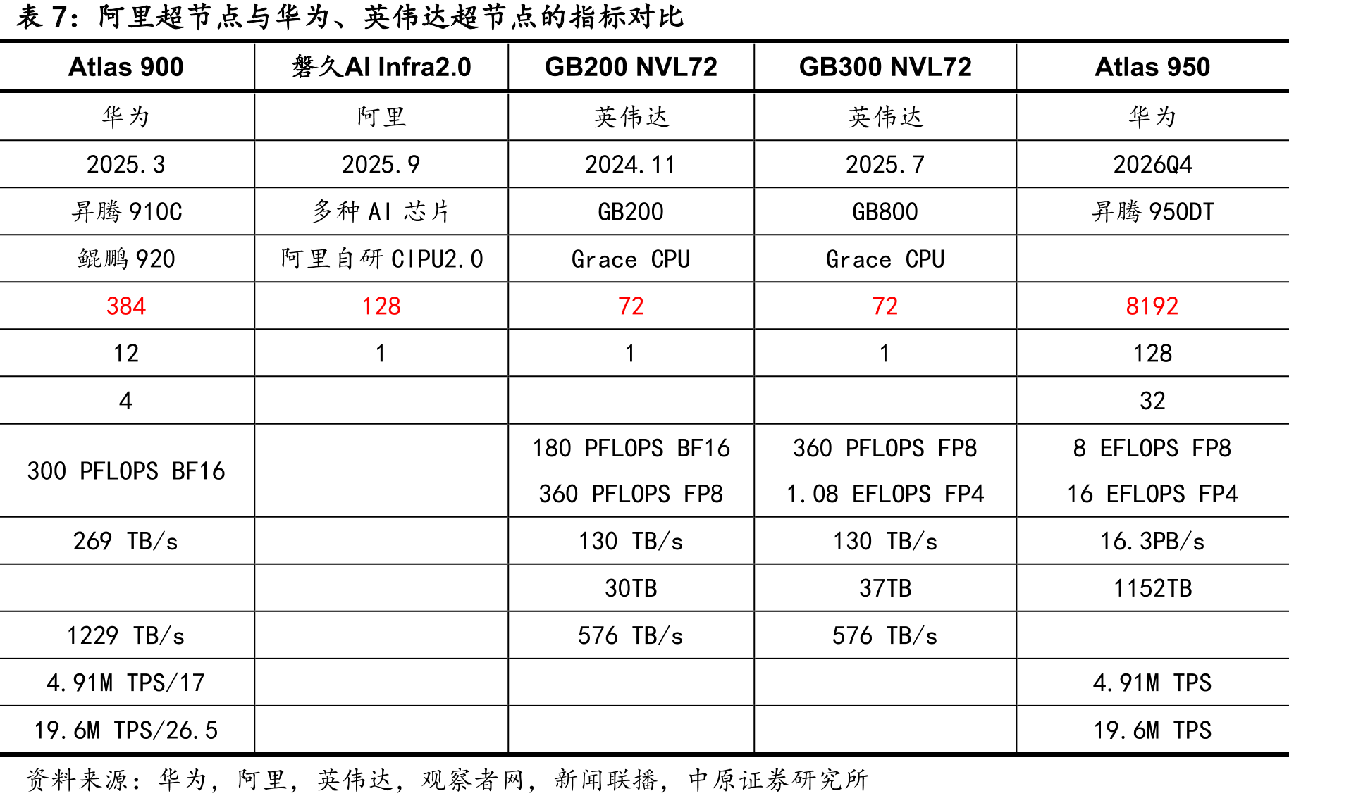 DeepSeek的主要模型发布情况_第4页