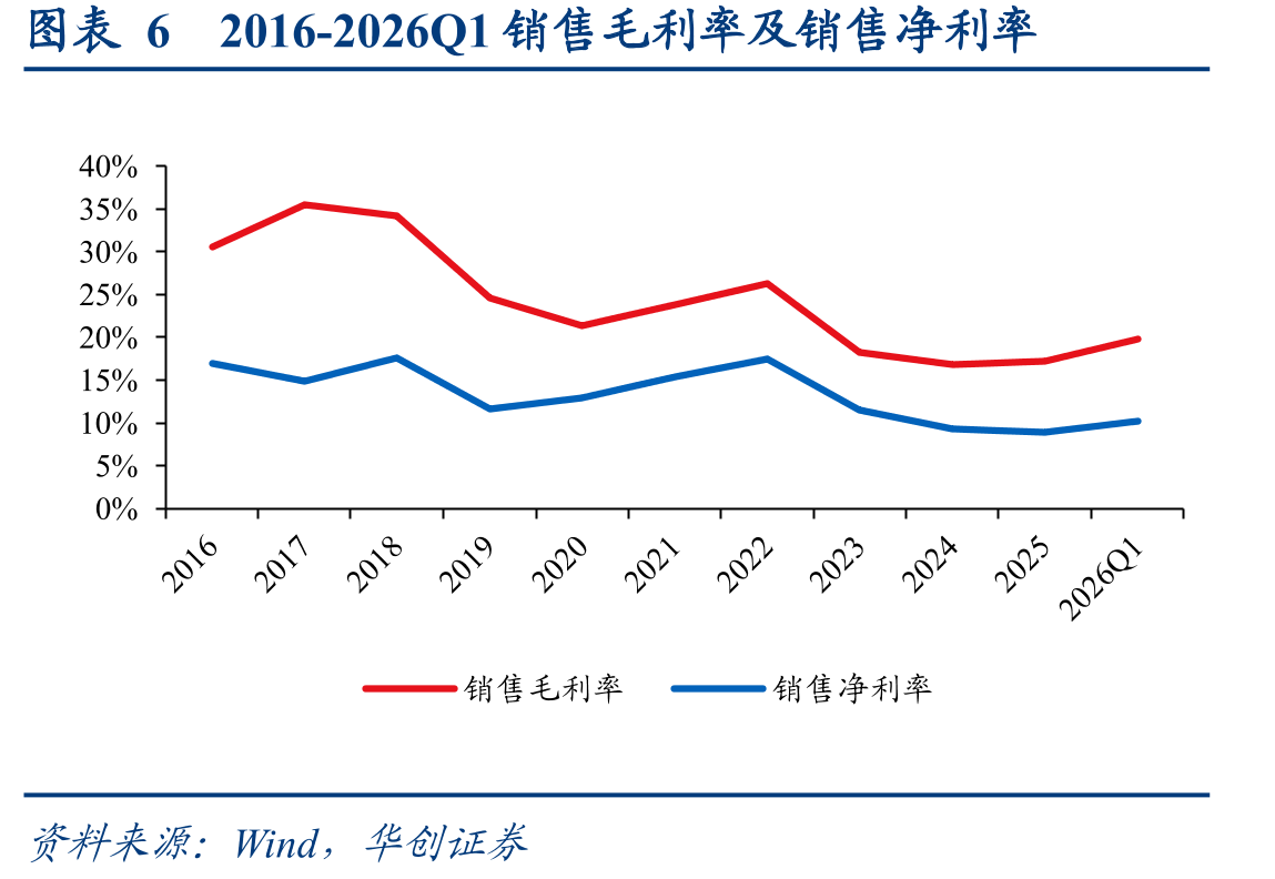 图表2元利科技股权结构图（截至2026年3月31日）_第3页