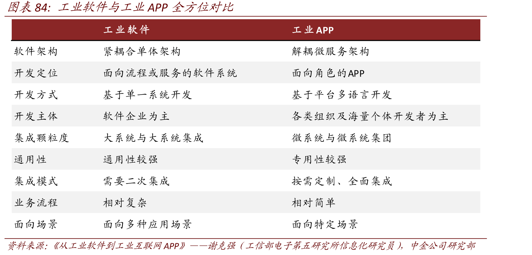 ERP（企业资源计划）发展历史_第5页