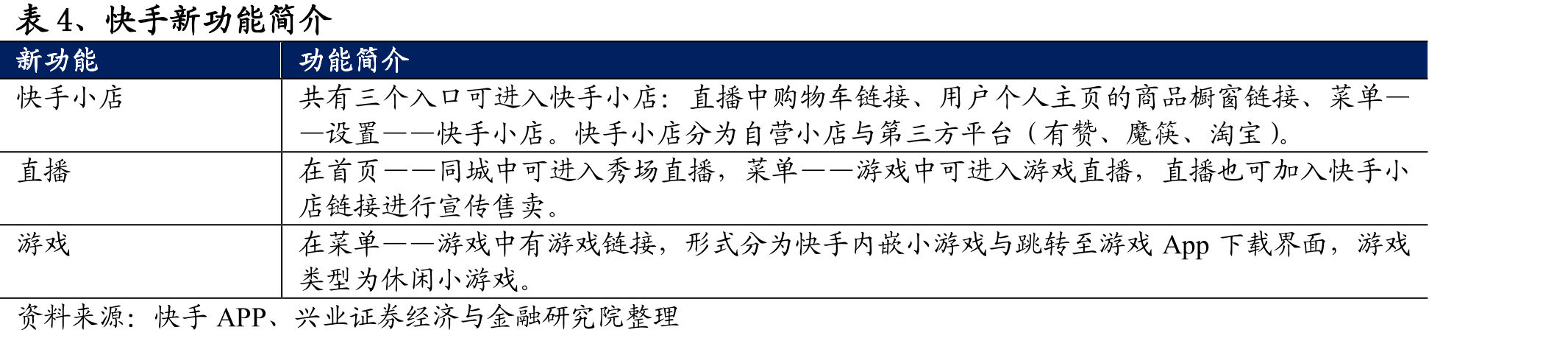 表2、抖音新功能简介（相比2018年7月）_第4页