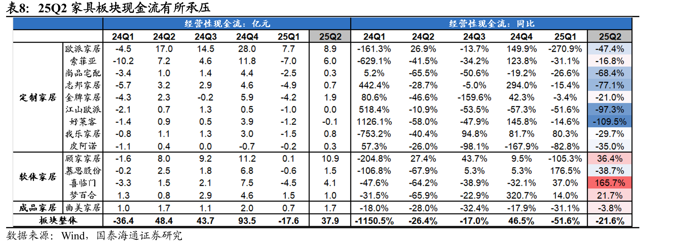 2025Q2出口链扣非归母利润率同比变化与毛利率基本一致_第4页