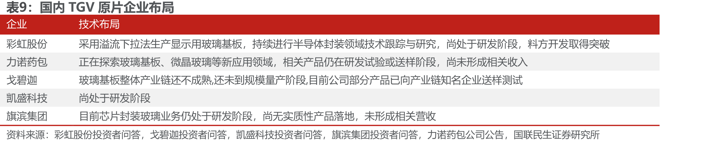 力诺药包营业收入及同比（左轴：亿元；右轴：%）_第3页