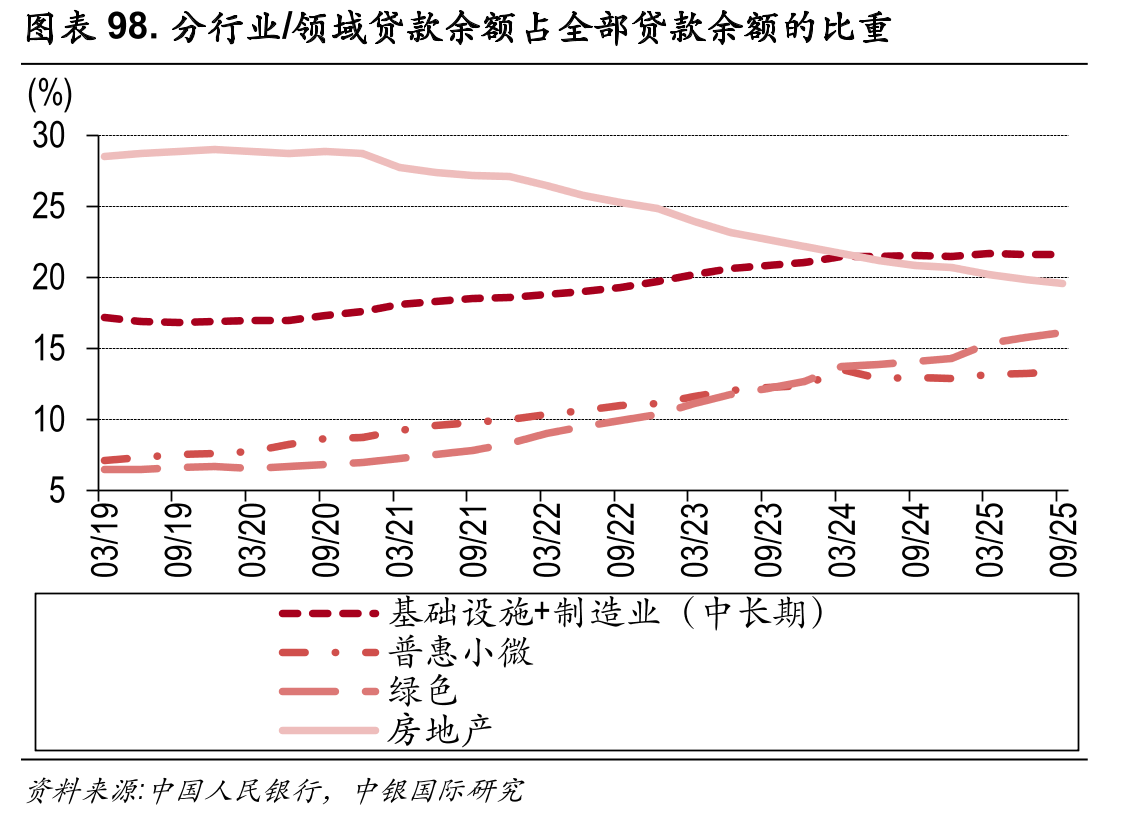 图表2.中国经济季度增速及预测_第5页