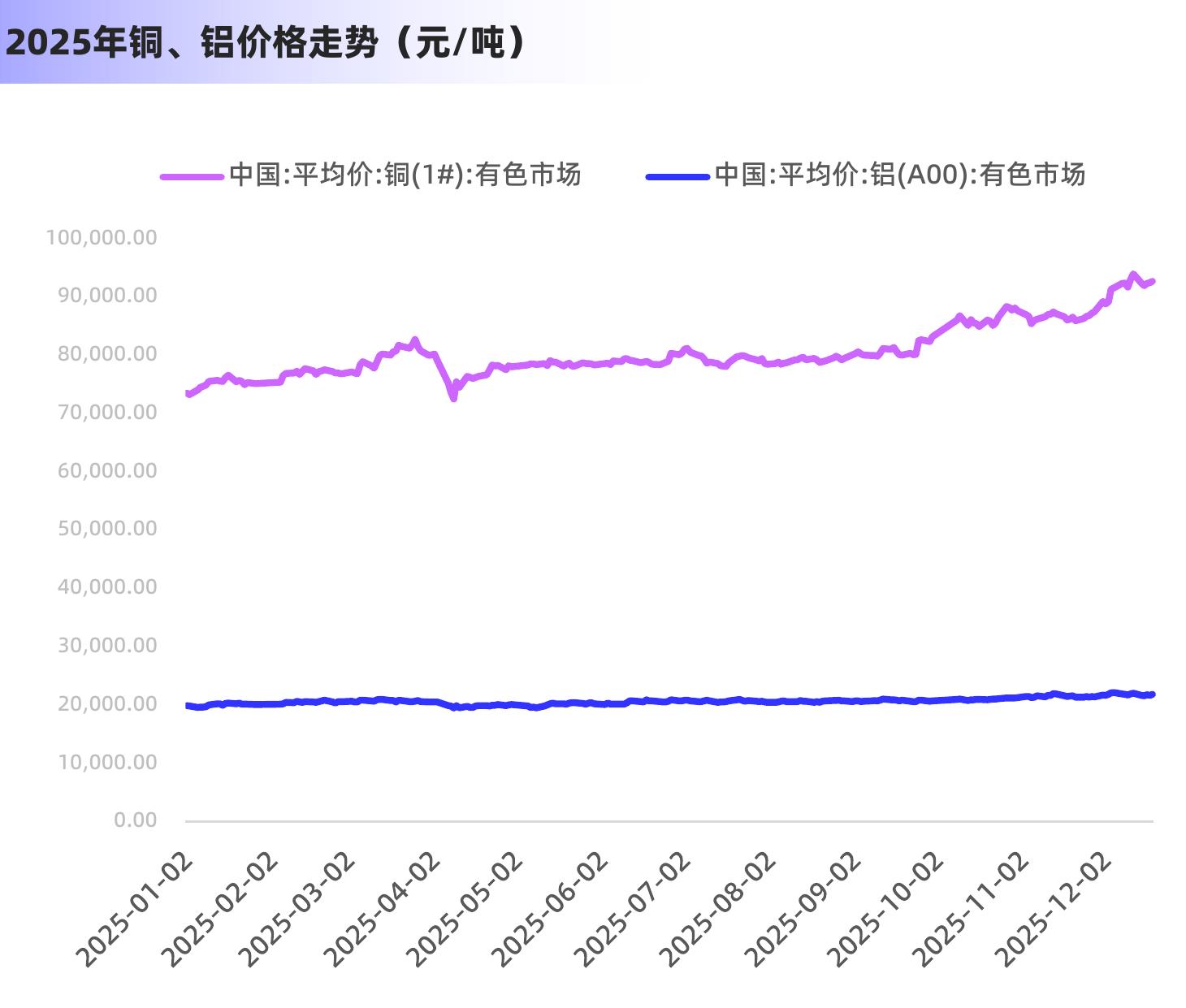 我国空调维修及作业费用统计表_第2页