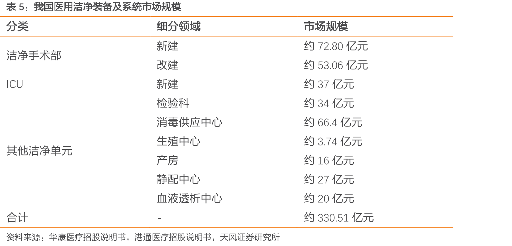 中国洁净室工程行业竞争格局_第5页