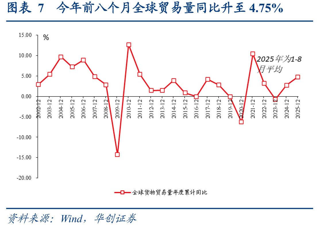 图表9中国出口以价格优势赚取实际份额提升_第3页