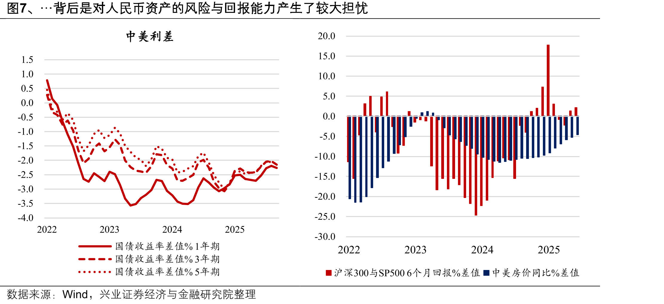 图2、本轮实际有效汇率贬值与2002-2004幅度近似但不具备可比性_第4页