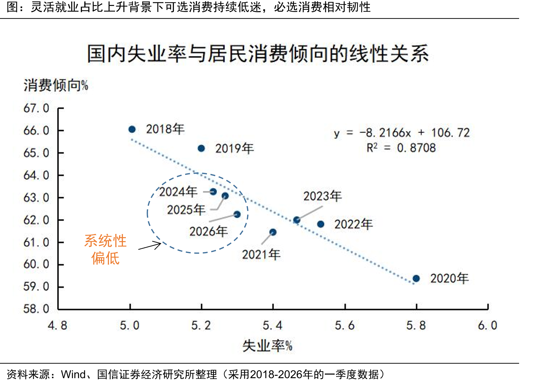 2012年以来国内经历了两轮输入型通胀_第4页
